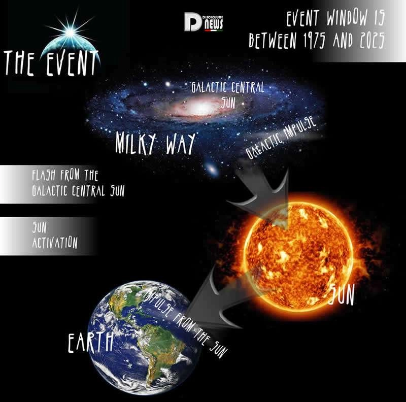 Cobra Galactic Super Wave Event First Contact Cobra Galactic Super Wave Event First Contact