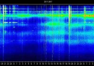 Schumann Resonance November 21