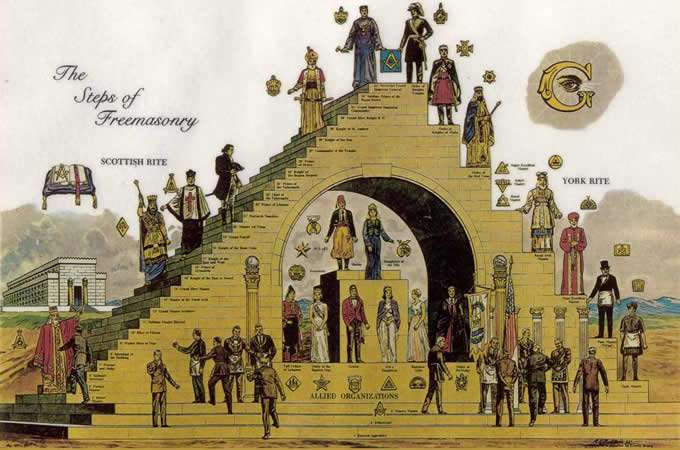 The Steps of Freemasonry The Steps of Freemasonry