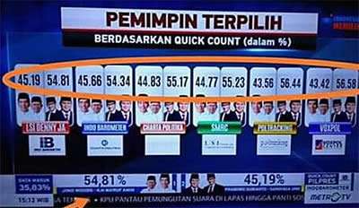4th Reich Collapses - Prabowo Jokowi - Indonesia Election
