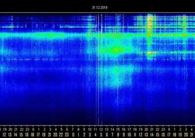 Schumann Resonance 1 January 2020