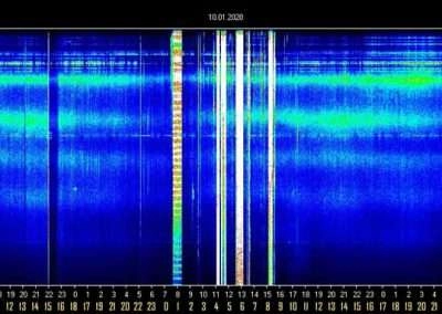 Schumann Resonance 11 January 2020