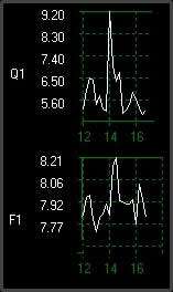 18 February 2020 - Quality and Frequency How To Read Schumann Resonance Graphs - 18 February 2020