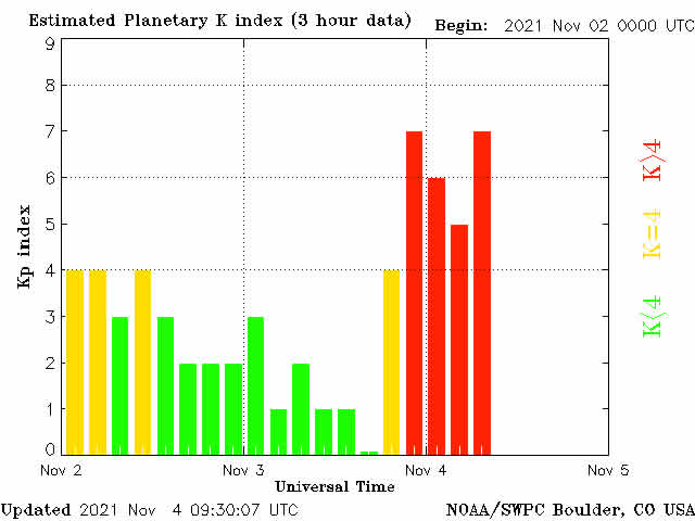 Geomagnetic Storm November 4 2021