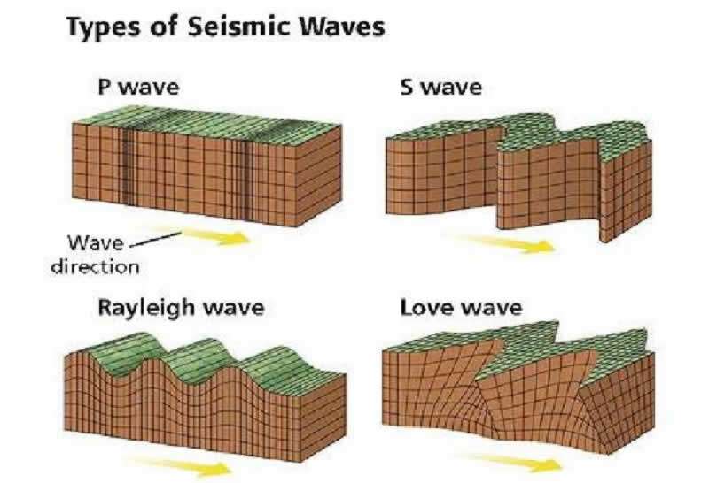 Cosmic Frequency News 16 May 2023 - Seismic Waves