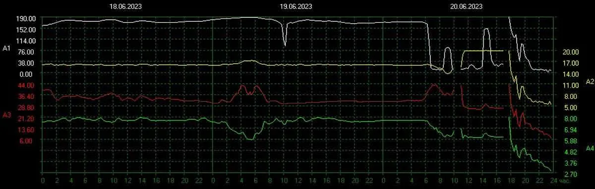 Amplitude 18-20 June 2023