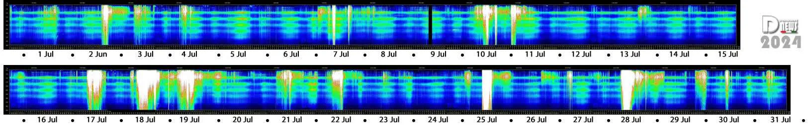 Schumann Resonance Monthly - Disclosure News